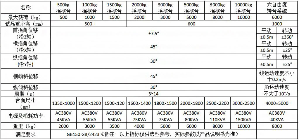 傾斜搖擺試驗(yàn)臺的試驗(yàn)要求(圖1)