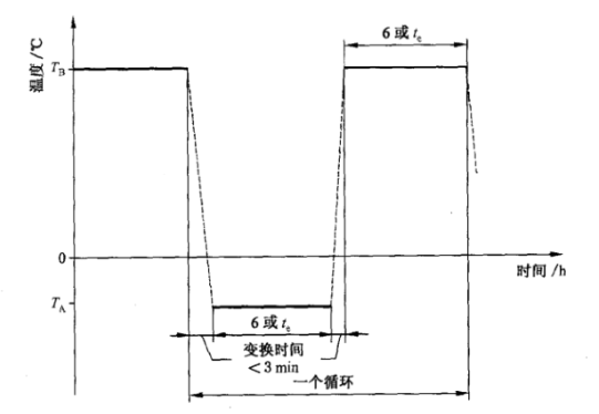 純電車驅(qū)動部件溫度快速測試箱的試驗(yàn)應(yīng)用(圖3)